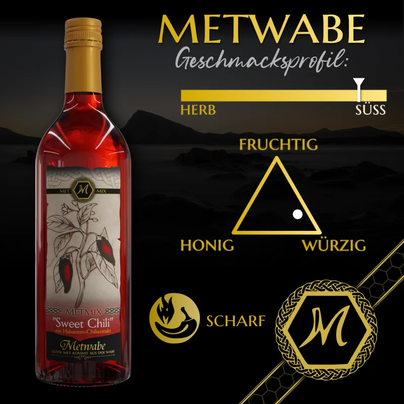 Met - Mix - Sweet Chili - 0,7 l - 7,5% vol - Honigwein-Mix